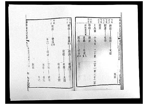 [徐]锡山徐氏宗谱_8卷 (江苏) 锡山徐氏家谱_六.pdf