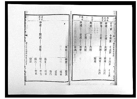 [徐]锡山徐氏宗谱_8卷 (江苏) 锡山徐氏家谱_七.pdf