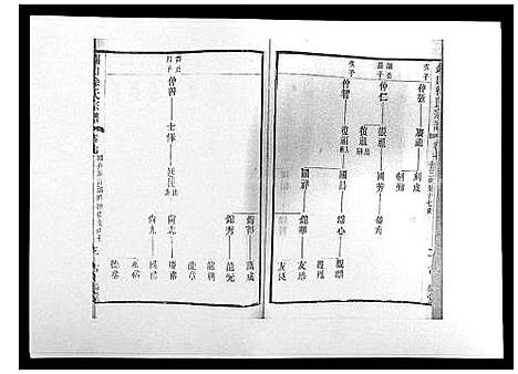 [徐]锡山徐氏宗谱_8卷 (江苏) 锡山徐氏家谱_七.pdf