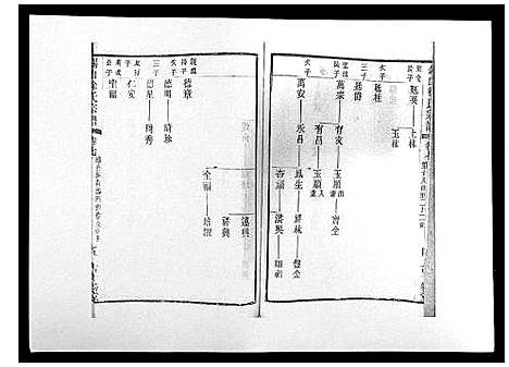 [徐]锡山徐氏宗谱_8卷 (江苏) 锡山徐氏家谱_七.pdf