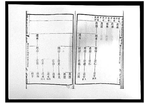 [徐]锡山徐氏宗谱_8卷 (江苏) 锡山徐氏家谱_七.pdf