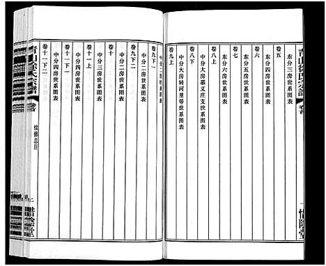 [徐]青山徐氏宗谱_28卷_末首各1卷-Qing Shan Xu Shi (江苏) 青山徐氏家谱_一.pdf