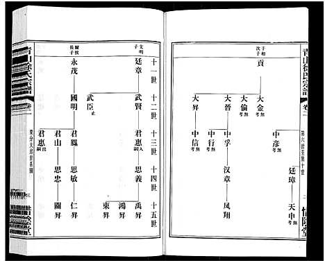 [徐]青山徐氏宗谱_28卷_末首各1卷-Qing Shan Xu Shi (江苏) 青山徐氏家谱_三.pdf