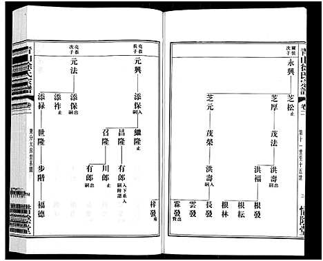 [徐]青山徐氏宗谱_28卷_末首各1卷-Qing Shan Xu Shi (江苏) 青山徐氏家谱_三.pdf