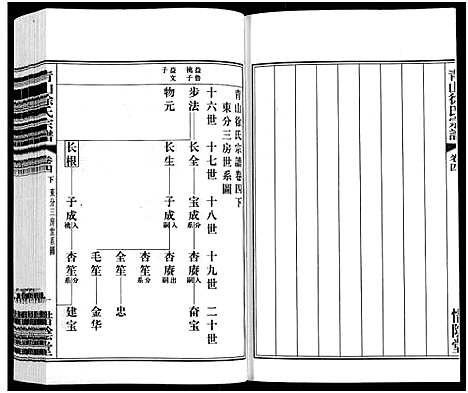 [徐]青山徐氏宗谱_28卷_末首各1卷-Qing Shan Xu Shi (江苏) 青山徐氏家谱_五.pdf