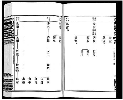 [徐]青山徐氏宗谱_28卷_末首各1卷-Qing Shan Xu Shi (江苏) 青山徐氏家谱_五.pdf