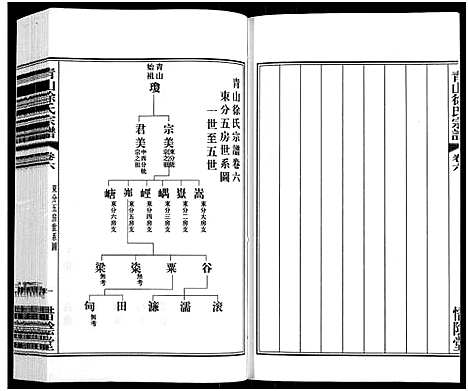 [徐]青山徐氏宗谱_28卷_末首各1卷-Qing Shan Xu Shi (江苏) 青山徐氏家谱_七.pdf