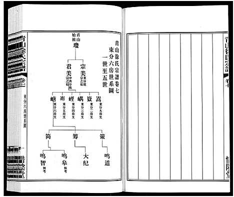 [徐]青山徐氏宗谱_28卷_末首各1卷-Qing Shan Xu Shi (江苏) 青山徐氏家谱_八.pdf