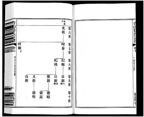 [徐]青山徐氏宗谱_28卷_末首各1卷-Qing Shan Xu Shi (江苏) 青山徐氏家谱_八.pdf