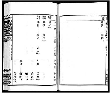 [徐]青山徐氏宗谱_28卷_末首各1卷-Qing Shan Xu Shi (江苏) 青山徐氏家谱_八.pdf