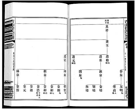 [徐]青山徐氏宗谱_28卷_末首各1卷-Qing Shan Xu Shi (江苏) 青山徐氏家谱_八.pdf