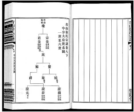 [徐]青山徐氏宗谱_28卷_末首各1卷-Qing Shan Xu Shi (江苏) 青山徐氏家谱_十.pdf