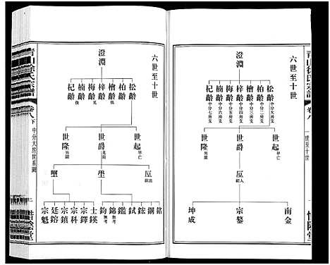 [徐]青山徐氏宗谱_28卷_末首各1卷-Qing Shan Xu Shi (江苏) 青山徐氏家谱_十.pdf