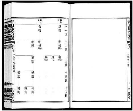 [徐]青山徐氏宗谱_28卷_末首各1卷-Qing Shan Xu Shi (江苏) 青山徐氏家谱_十.pdf