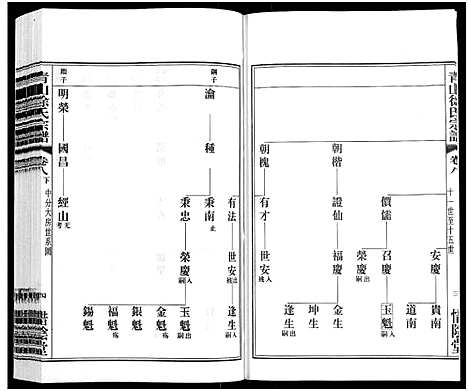 [徐]青山徐氏宗谱_28卷_末首各1卷-Qing Shan Xu Shi (江苏) 青山徐氏家谱_十.pdf