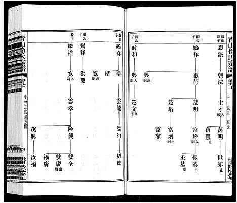 [徐]青山徐氏宗谱_28卷_末首各1卷-Qing Shan Xu Shi (江苏) 青山徐氏家谱_十一.pdf