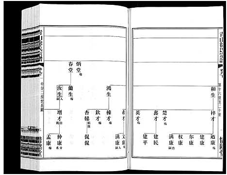 [徐]青山徐氏宗谱_28卷_末首各1卷-Qing Shan Xu Shi (江苏) 青山徐氏家谱_十二.pdf