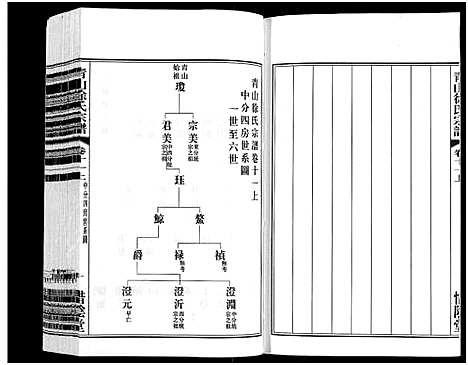 [徐]青山徐氏宗谱_28卷_末首各1卷-Qing Shan Xu Shi (江苏) 青山徐氏家谱_十四.pdf