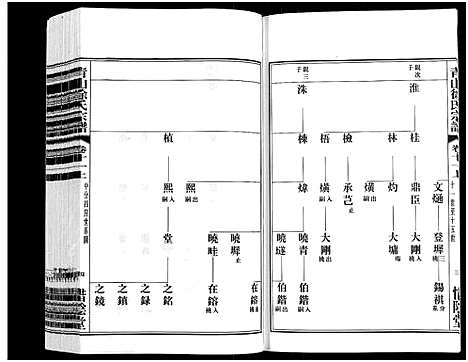 [徐]青山徐氏宗谱_28卷_末首各1卷-Qing Shan Xu Shi (江苏) 青山徐氏家谱_十四.pdf