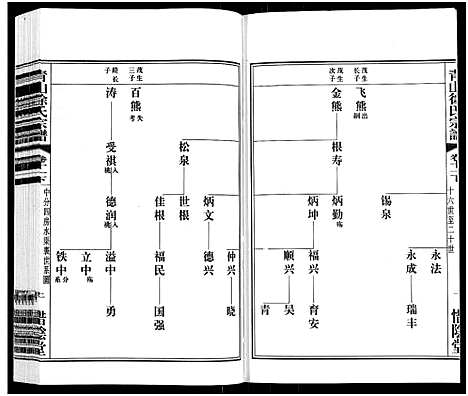 [徐]青山徐氏宗谱_28卷_末首各1卷-Qing Shan Xu Shi (江苏) 青山徐氏家谱_十五.pdf