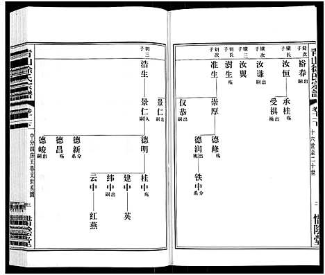 [徐]青山徐氏宗谱_28卷_末首各1卷-Qing Shan Xu Shi (江苏) 青山徐氏家谱_十五.pdf