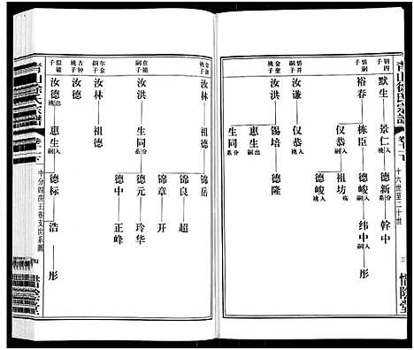 [徐]青山徐氏宗谱_28卷_末首各1卷-Qing Shan Xu Shi (江苏) 青山徐氏家谱_十五.pdf