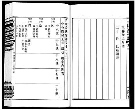 [徐]青山徐氏宗谱_28卷_末首各1卷-Qing Shan Xu Shi (江苏) 青山徐氏家谱_十六.pdf