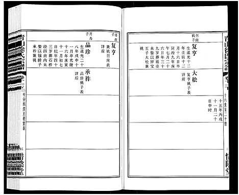 [徐]青山徐氏宗谱_28卷_末首各1卷-Qing Shan Xu Shi (江苏) 青山徐氏家谱_十六.pdf