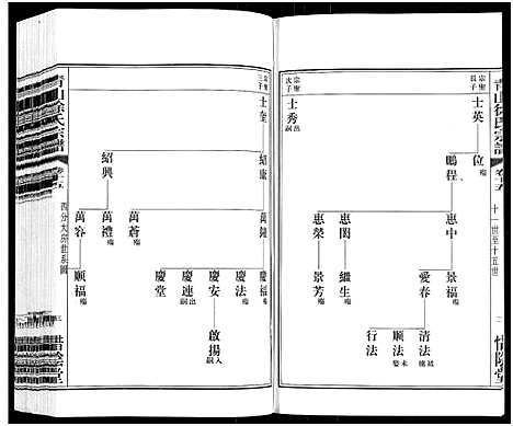 [徐]青山徐氏宗谱_28卷_末首各1卷-Qing Shan Xu Shi (江苏) 青山徐氏家谱_十九.pdf