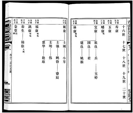 [徐]青山徐氏宗谱_28卷_末首各1卷-Qing Shan Xu Shi (江苏) 青山徐氏家谱_二十.pdf