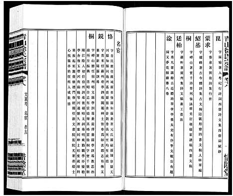 [徐]青山徐氏宗谱_28卷_末首各1卷-Qing Shan Xu Shi (江苏) 青山徐氏家谱_二十一.pdf