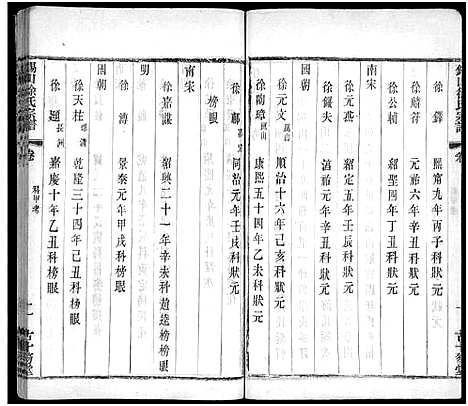 [徐]锡山徐氏宗谱_不分卷 (江苏) 锡山徐氏家谱_二.pdf