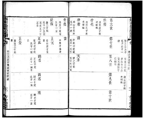 [徐]锡山徐氏宗谱_不分卷 (江苏) 锡山徐氏家谱_七.pdf