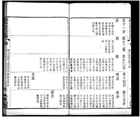 [徐]锡山徐氏宗谱_不分卷 (江苏) 锡山徐氏家谱_十.pdf