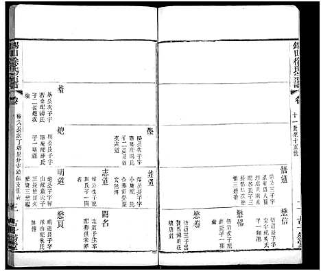 [徐]锡山徐氏宗谱_不分卷 (江苏) 锡山徐氏家谱_十.pdf