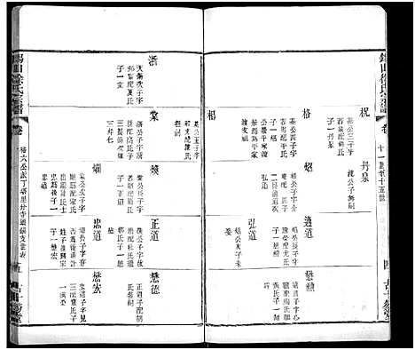 [徐]锡山徐氏宗谱_不分卷 (江苏) 锡山徐氏家谱_十.pdf