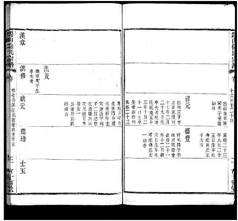 [徐]锡山徐氏宗谱_不分卷 (江苏) 锡山徐氏家谱_十一.pdf