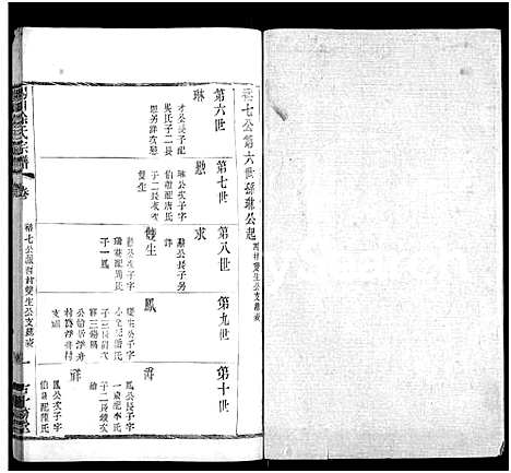 [徐]锡山徐氏宗谱_不分卷 (江苏) 锡山徐氏家谱_十三.pdf