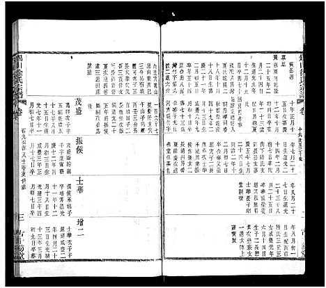 [徐]锡山徐氏宗谱_不分卷 (江苏) 锡山徐氏家谱_十九.pdf