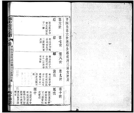 [徐]锡山徐氏宗谱_不分卷 (江苏) 锡山徐氏家谱_二十一.pdf