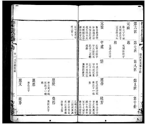 [徐]锡山徐氏宗谱_不分卷 (江苏) 锡山徐氏家谱_二十二.pdf