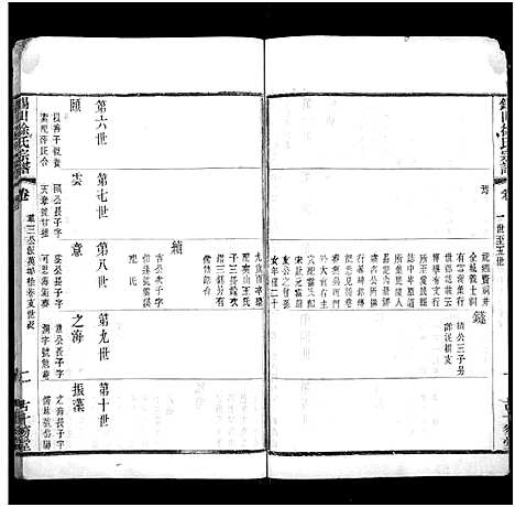 [徐]锡山徐氏宗谱_不分卷 (江苏) 锡山徐氏家谱_二十四.pdf