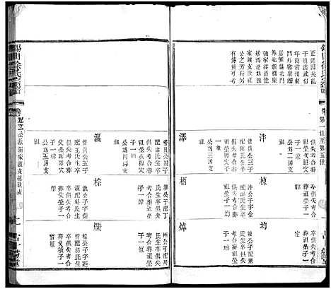 [徐]锡山徐氏宗谱_不分卷 (江苏) 锡山徐氏家谱_二十五.pdf