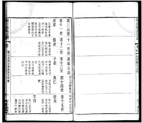 [徐]锡山徐氏宗谱_不分卷 (江苏) 锡山徐氏家谱_二十八.pdf