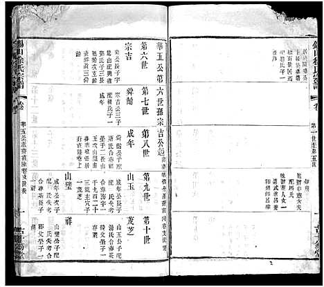 [徐]锡山徐氏宗谱_不分卷 (江苏) 锡山徐氏家谱_三十.pdf