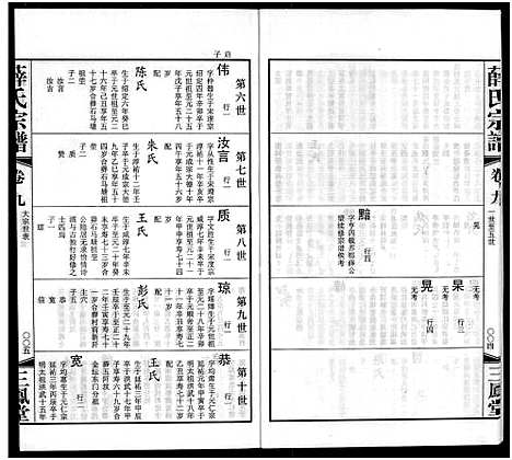 [薛]毘陵西蠡薛氏八修宗谱_28卷首尾各1卷-毘陵西蠡薛氏宗谱_薛氏宗谱 (江苏) 毘陵西蠡薛氏八修家谱_四.pdf