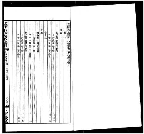 [薛]毘陵西蠡薛氏八修宗谱_28卷首尾各1卷-毘陵西蠡薛氏宗谱_薛氏宗谱 (江苏) 毘陵西蠡薛氏八修家谱_五.pdf