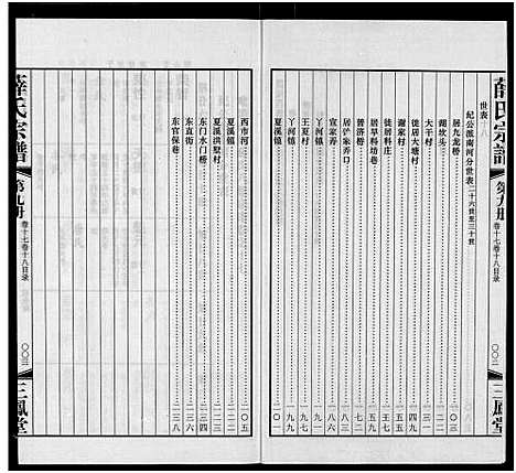 [薛]毘陵西蠡薛氏八修宗谱_28卷首尾各1卷-毘陵西蠡薛氏宗谱_薛氏宗谱 (江苏) 毘陵西蠡薛氏八修家谱_八.pdf