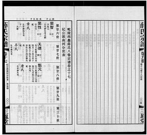 [薛]毘陵西蠡薛氏八修宗谱_28卷首尾各1卷-毘陵西蠡薛氏宗谱_薛氏宗谱 (江苏) 毘陵西蠡薛氏八修家谱_八.pdf