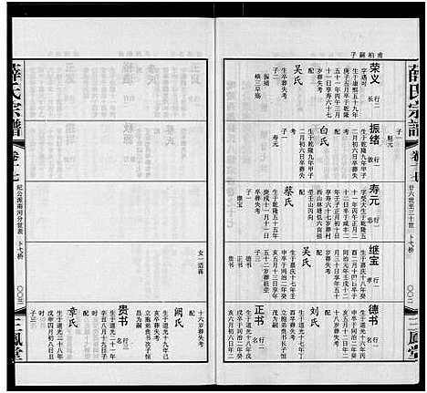 [薛]毘陵西蠡薛氏八修宗谱_28卷首尾各1卷-毘陵西蠡薛氏宗谱_薛氏宗谱 (江苏) 毘陵西蠡薛氏八修家谱_八.pdf